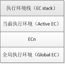 EC Stack