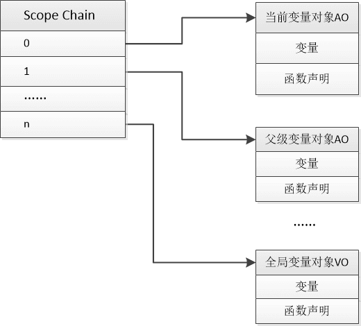scope-chain