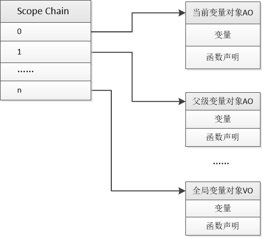 scope-chain